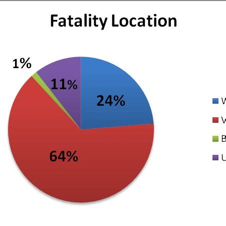 Flash flood fatality location with red indicating the death occurred in ...