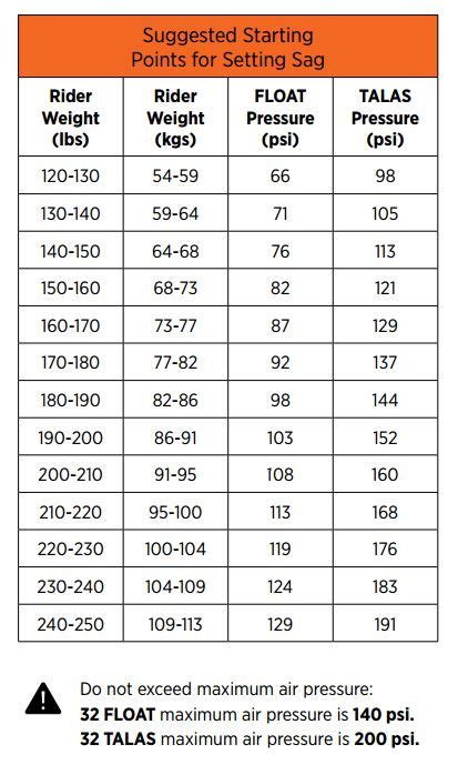 Fox Float Dps Evol Air Pressure Chart - Chart Walls