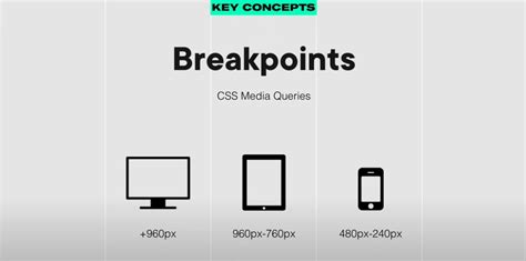 Most Standard Webpage Sizes [And Ideal Ones] - Alvaro Trigo's Blog