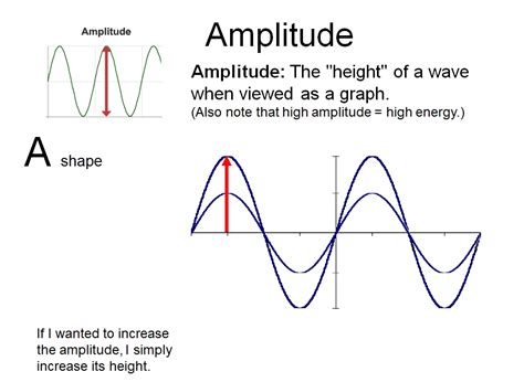 Waves - VISTA HEIGHTS 8TH GRADE SCIENCE