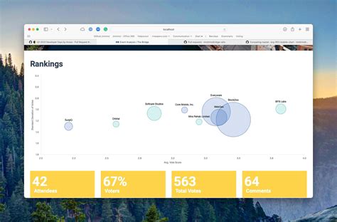 chart.js - Can individual bubbles in a chartjs bubble chart have labels ...