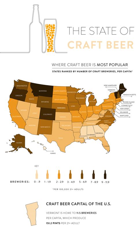 Vermont Named Beer Capital of U.S. | Mass Brew Bros