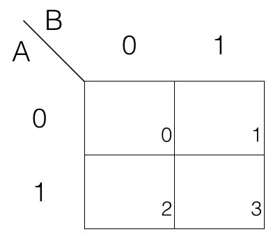 Karnaugh Map - Boolean Algebra - dyclassroom | Have fun learning :-)