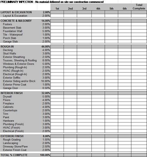 How Do Construction Loans Work - Construction Draw Schedule - Real ...