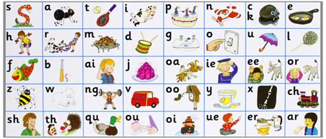 Jolly Phonics – Acorn Integrated Primary