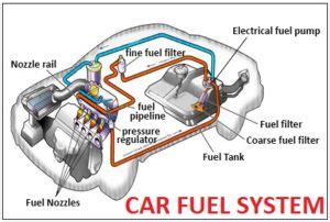 FUEL SYSTEM | Car Anatomy