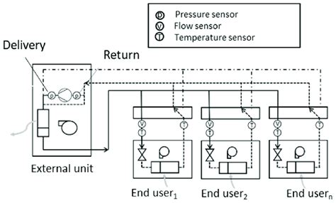 Schematic of a three-pipe VRV/VRF system, including metering and ...