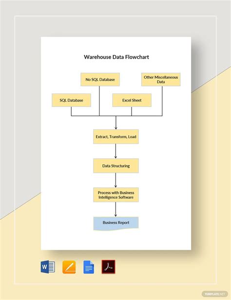 9 Warehouse Flowchart Templates Free Downloads Template Net - Bank2home.com