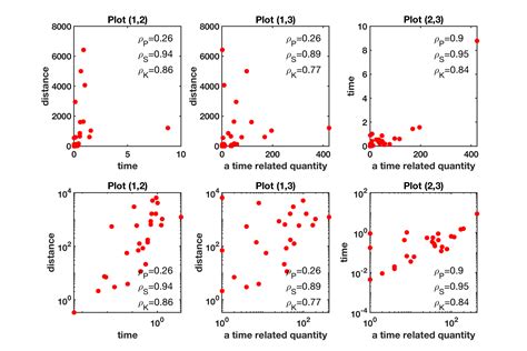 scatterplot - Interpretation of a scatter plot: an unclear correlation - Cross Validated