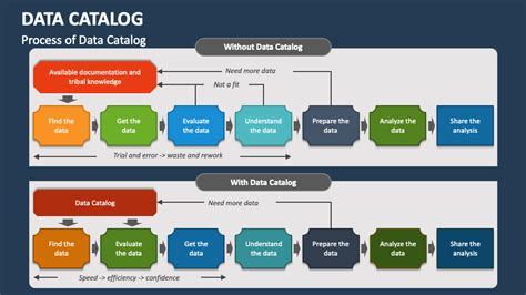 Data Catalog PowerPoint and Google Slides Template - PPT Slides