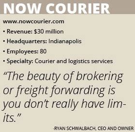 Now Courier - Transportation and Logistics International