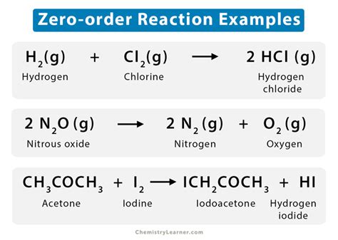 Zero-order Reaction: Definition, Equation, Graph & Example