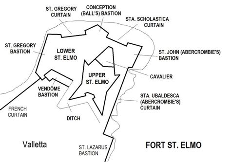 Fort St. Elmo map - Fort Saint Elmo - Wikipedia | Elmo, Fort, Saint gregory