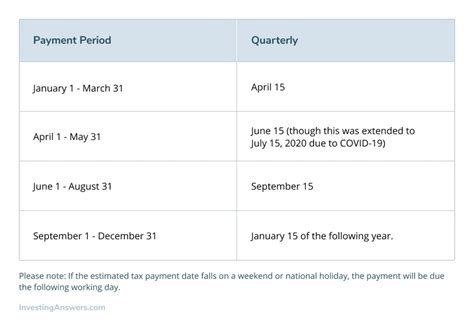 Fiscal Quarters | Q1, Q2, Q3, Q4 | InvestingAnswers