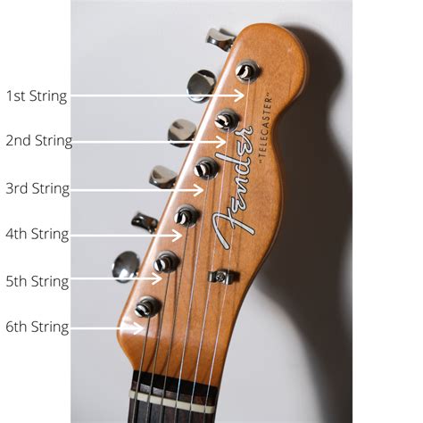 All About Guitar Strings Gauge | Stringcart – Learnmusicproduction.in