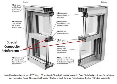 Vinyl Windows - MJI Sales LLC