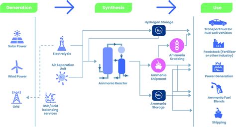 Recent progress in ammonia fuel cells and their potential applications - Journal of Materials ...