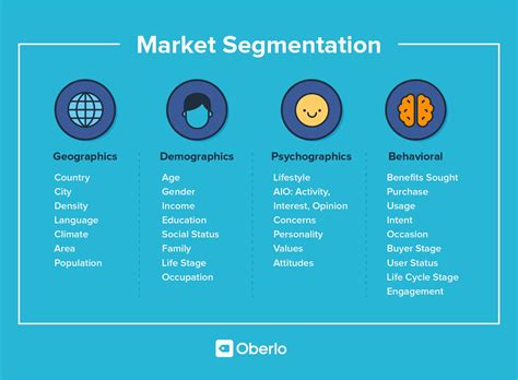 Segmenting Your Audience Through Data - Social Industries | Managed Social Media Advertising