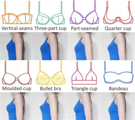 Here's everything together, for easy comparison! Bra Sewing, Sewing ...