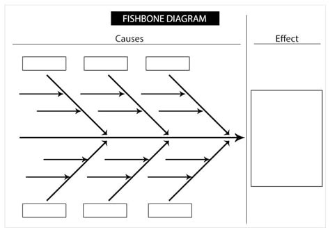 Fishbone Diagram Template Excel