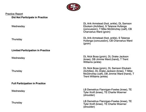 David Lombardi on Twitter: "No surprises on the official 49ers injury ...