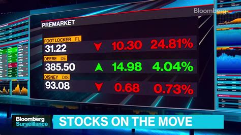 Watch Lisa's Market Movers: Top Moving Stocks This Morning 5/18 - Bloomberg