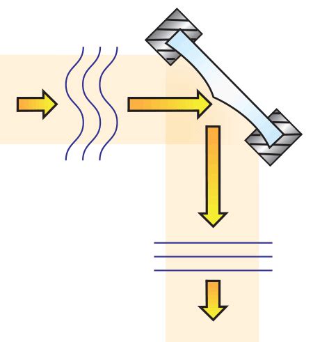 Introduction to Adaptive Optics and Deformable Mirrors