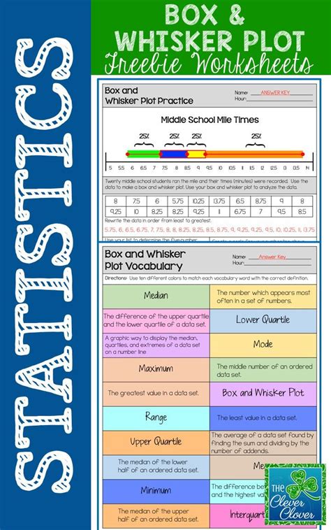 Box And Whisker Plot Practice Worksheet