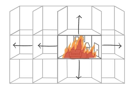 What Every Building Owner Should Know About Fire Compartmentation