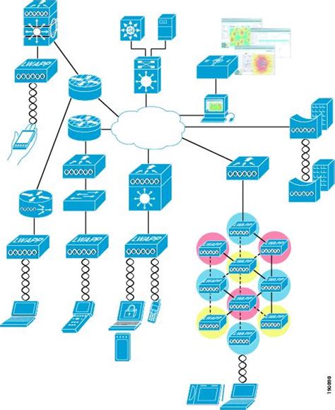 Cisco Unified Wireless Network Solution Overview [Design Zone for Mobility] - Cisco Systems