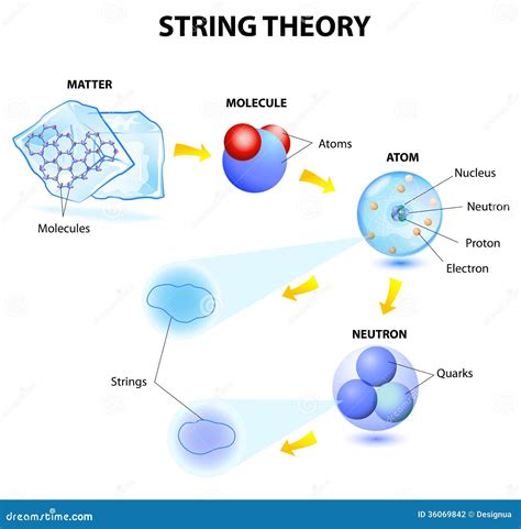 String Theory Diagram