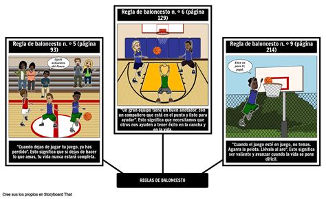 prueba poco Redundante reglas completas del baloncesto compañero Prima detección