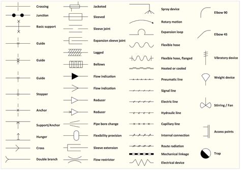 interior design symbol - Google Search | How to plan, Plumbing, Half ...