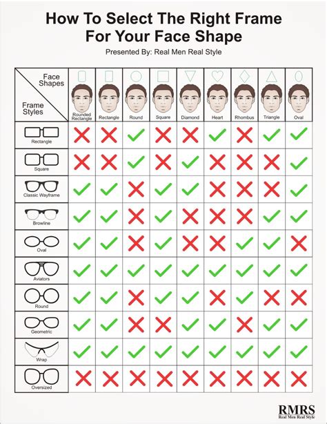 How To Select The Right Frame For Your Face Shape | Face shapes, Glasses for your face shape ...