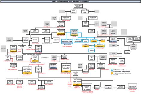 CaesarAntonyFamilyTree.png | History Forum