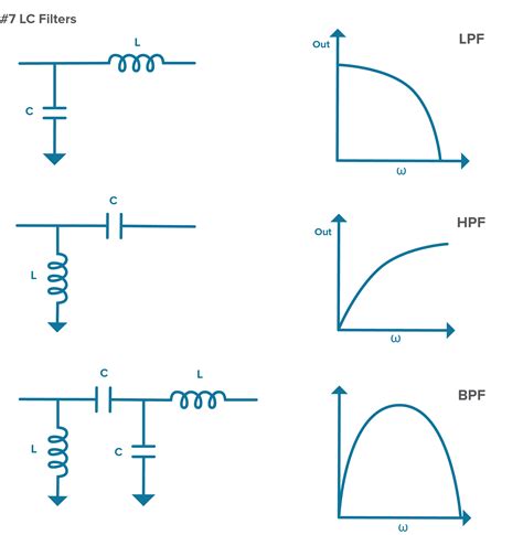 How to Use the Different Frequency Dependencies to Manipulate Impedance and Create Various ...