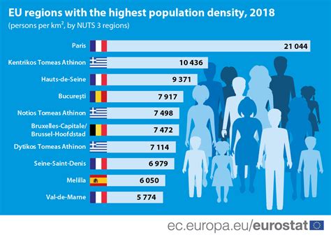 How closely do people live together in your region? - Products Eurostat ...