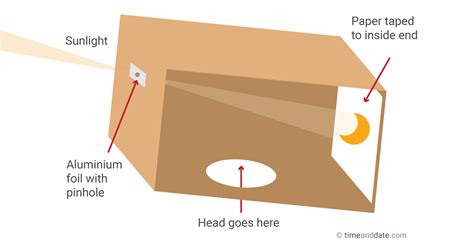 DIY Box Pinhole Projector to See a Solar Eclipse