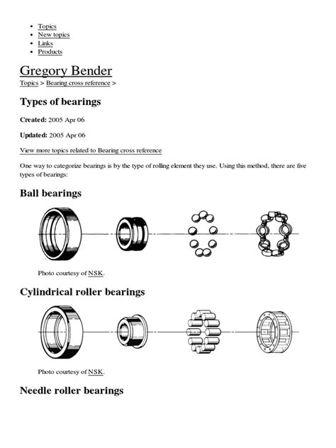 Bearing Cross Reference.pdf | Bearing (Mechanical) | Machines