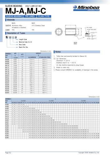 Rod End Bearings PBR-FN - Minebea - PDF Catalogs | Technical ...