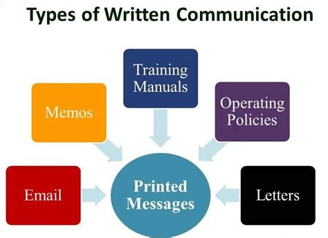 Types of Written Communication