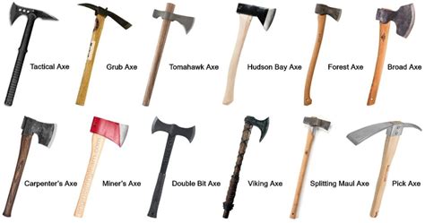 23 Types of Axes - Types of Axe Heads and Their Uses [Explained with ...