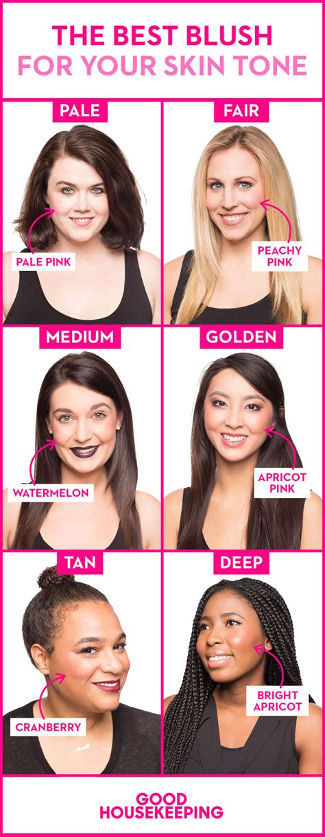 The Best Blush Colors for Your Skin Tone — How to Pick a Flattering Blush Color