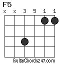F5 Guitar Chord - Guitar Chords 247