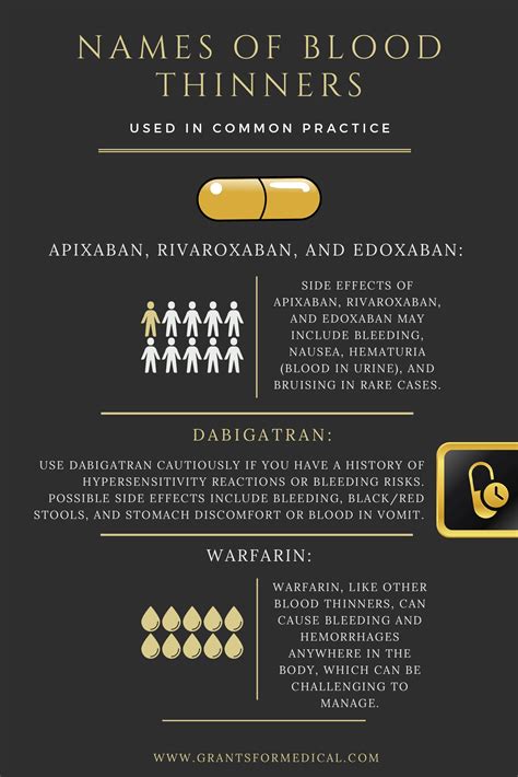 Popular Names of Blood Thinners and How They Work