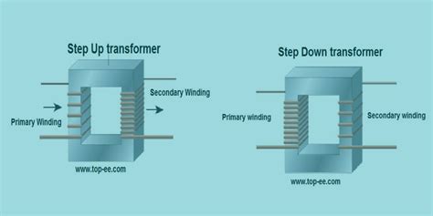 Step Up Transformer vs Step Down Transformer: What Is The Main Functions?