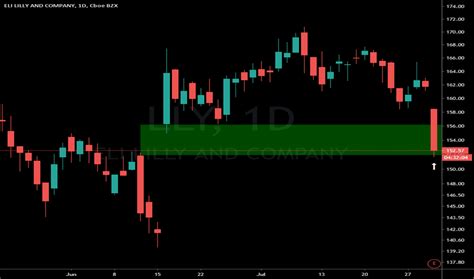 LLY Stock Price and Chart — NYSE:LLY — TradingView