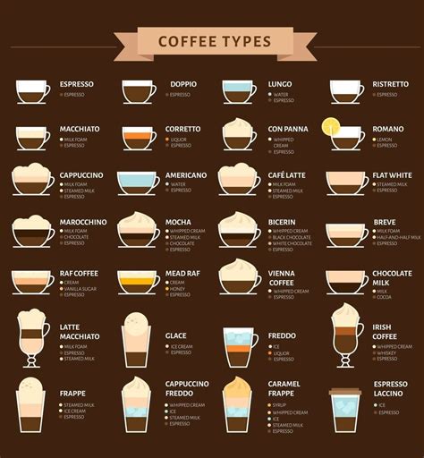 Reddit - coolguides - 28 of the most common types of coffee drinks and their composition ☕ ...