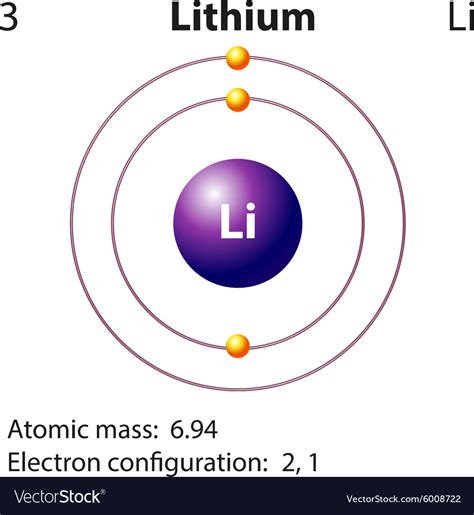 Lithium Lewis Structure