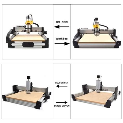 DIY CNC Machine – WorkBee – BULK-MAN 3D